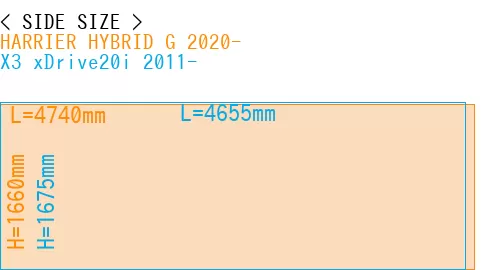 #HARRIER HYBRID G 2020- + X3 xDrive20i 2011-